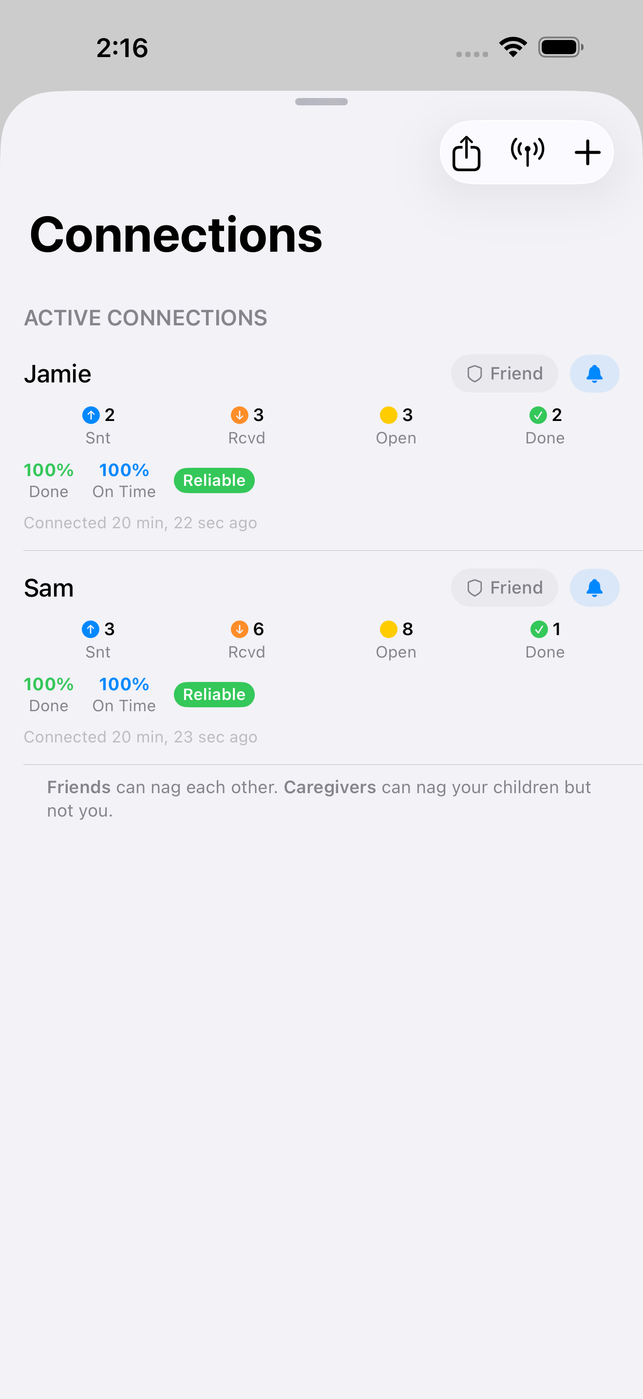 Connections with stats for each person